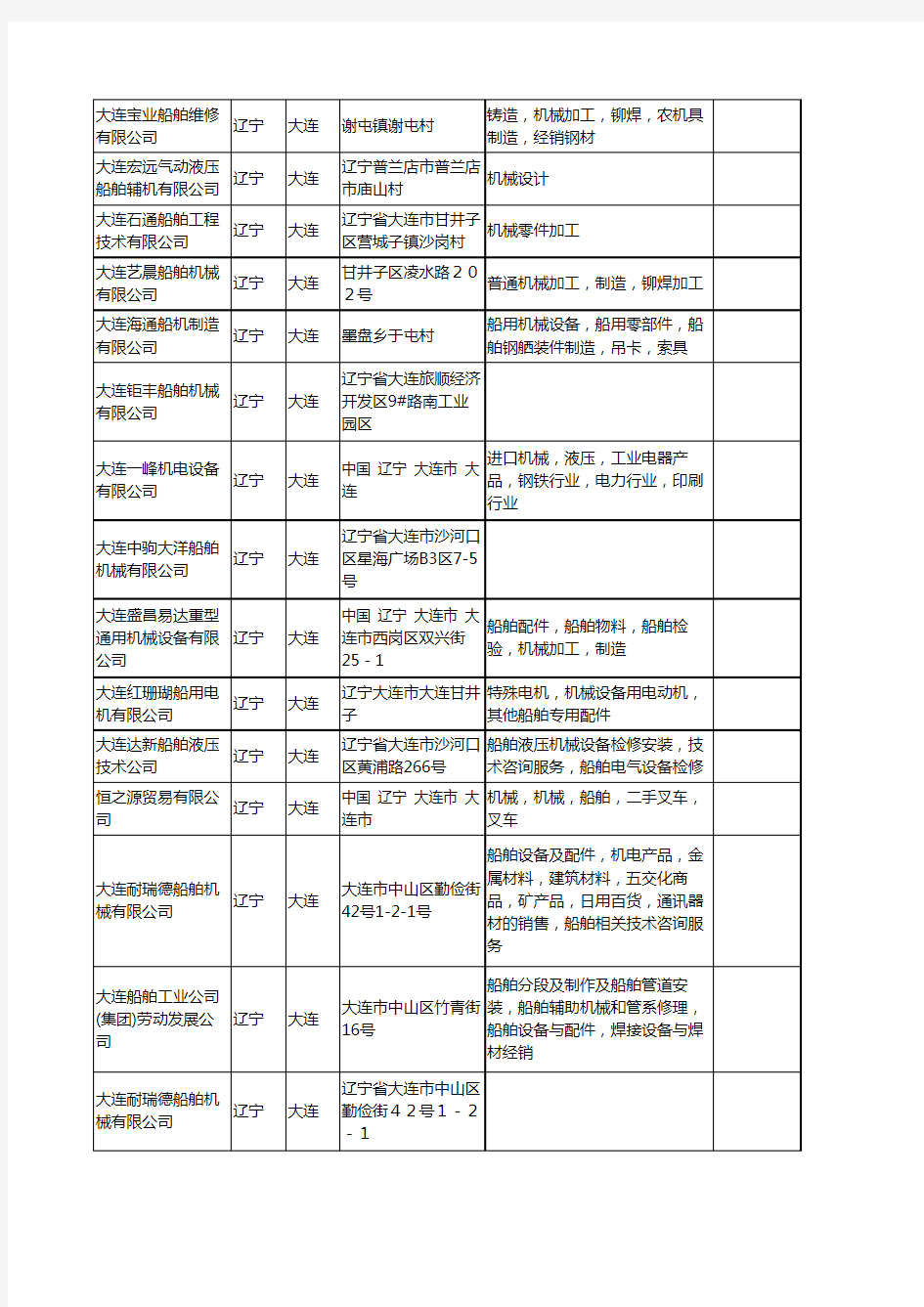 新版辽宁省大连船舶机械工商企业公司商家名录名单联系方式大全128家