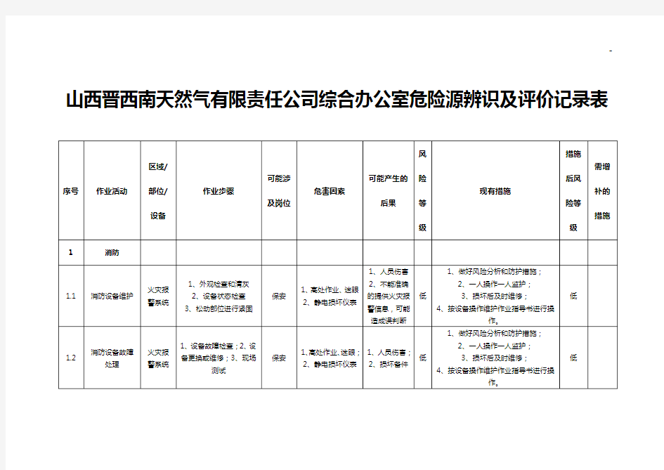 综合办公室危险源辨识及评价资料收集表