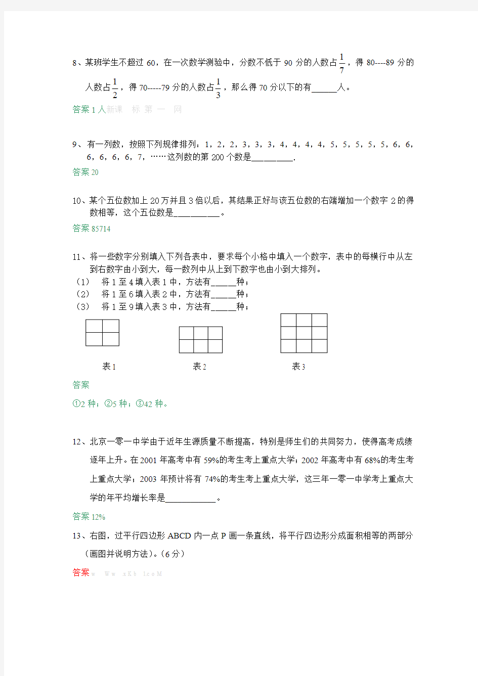 2019-2020年初一招生考试数学试题含答案