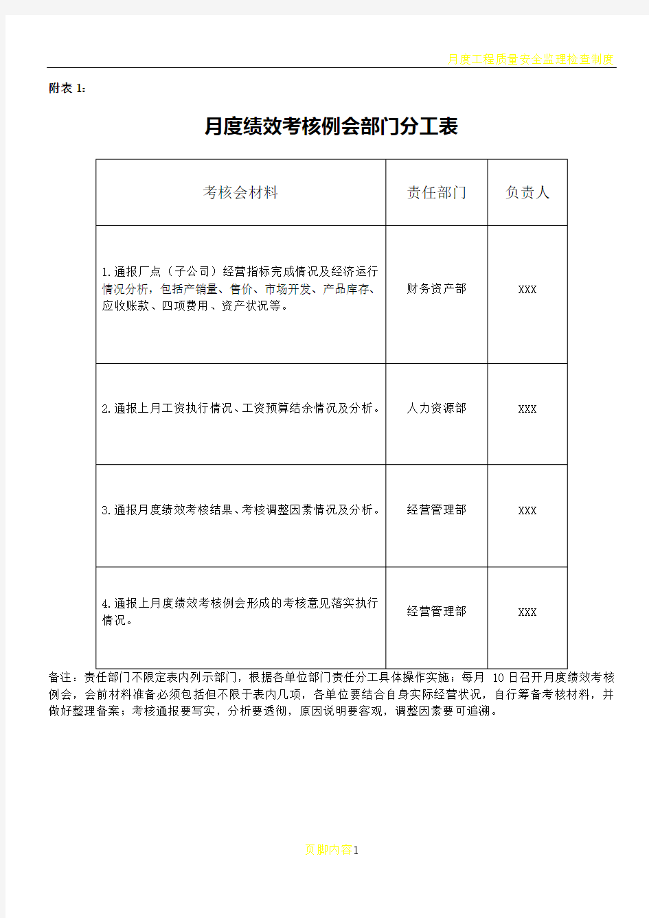 月度绩效考核例会部门分工表