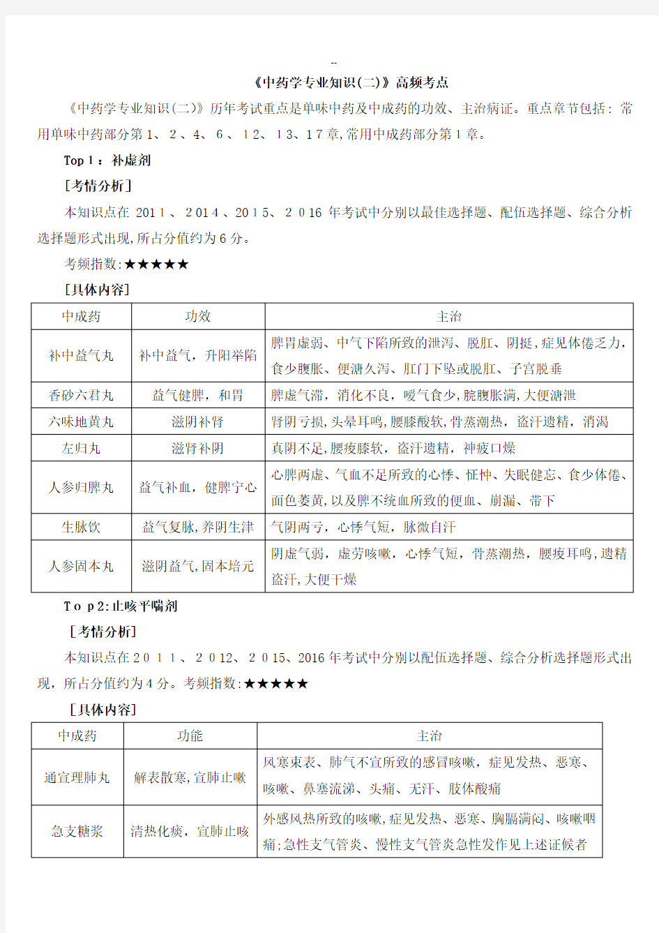 《中药学专业知识(二)》高频考点