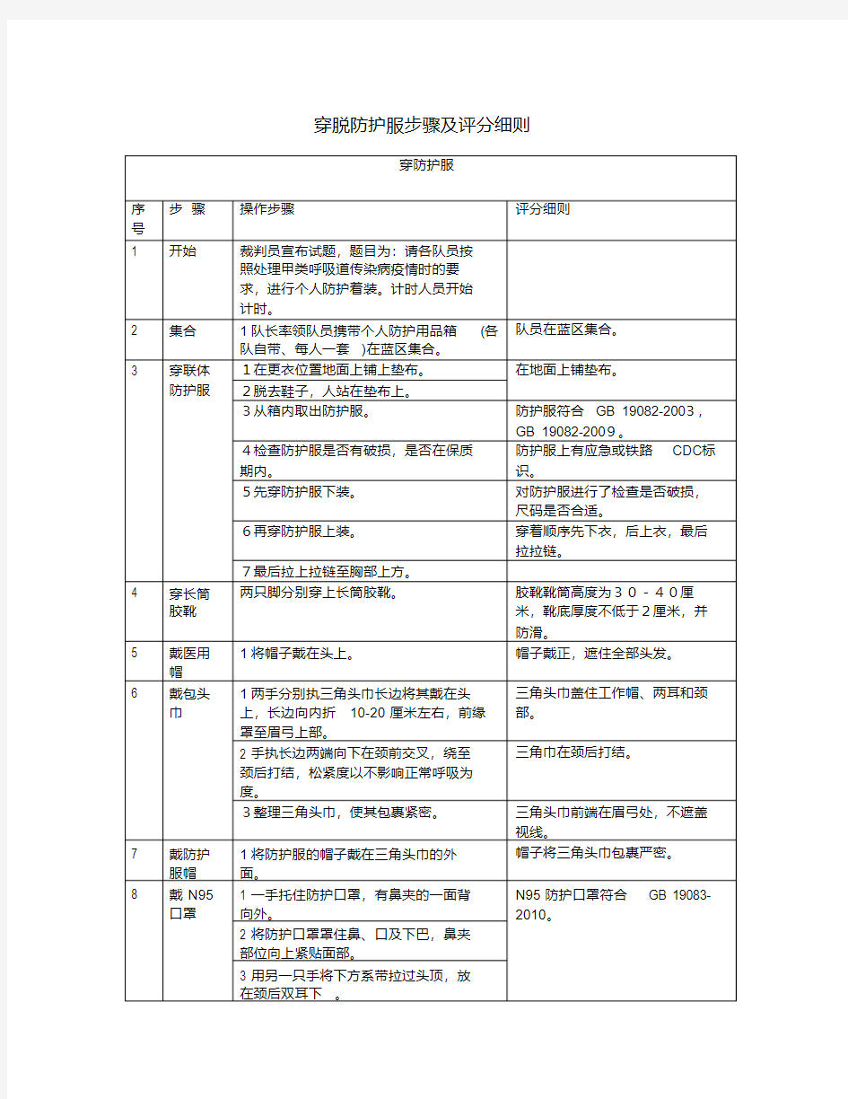 穿脱防护服步骤及评分细则