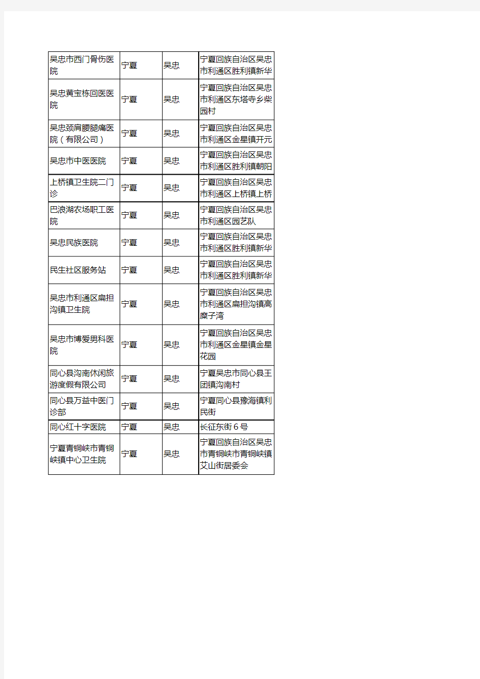 2020新版宁夏省吴忠医疗服务工商企业公司名录名单黄页联系方式大全31家