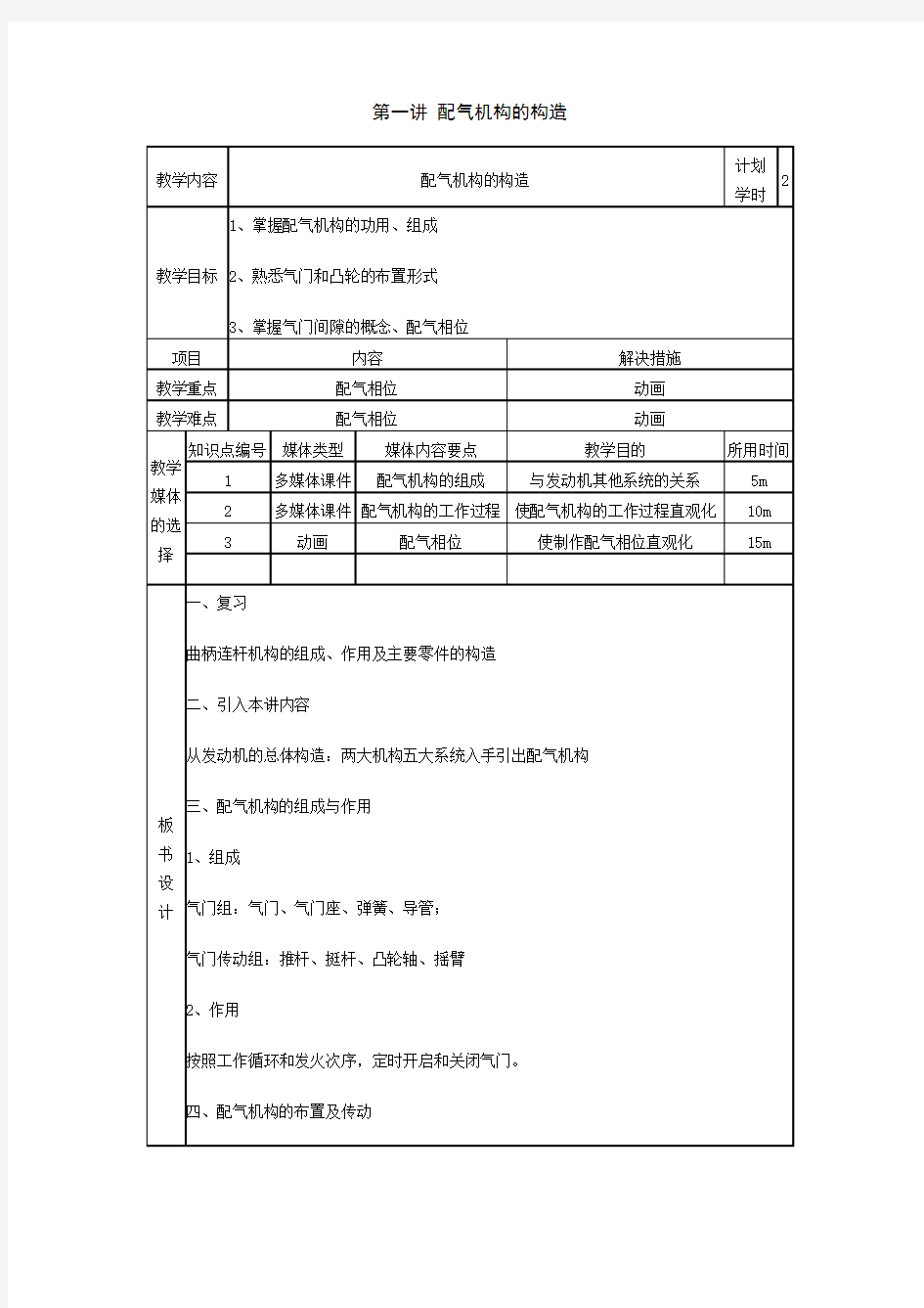 汽车发动机结构与检修教案