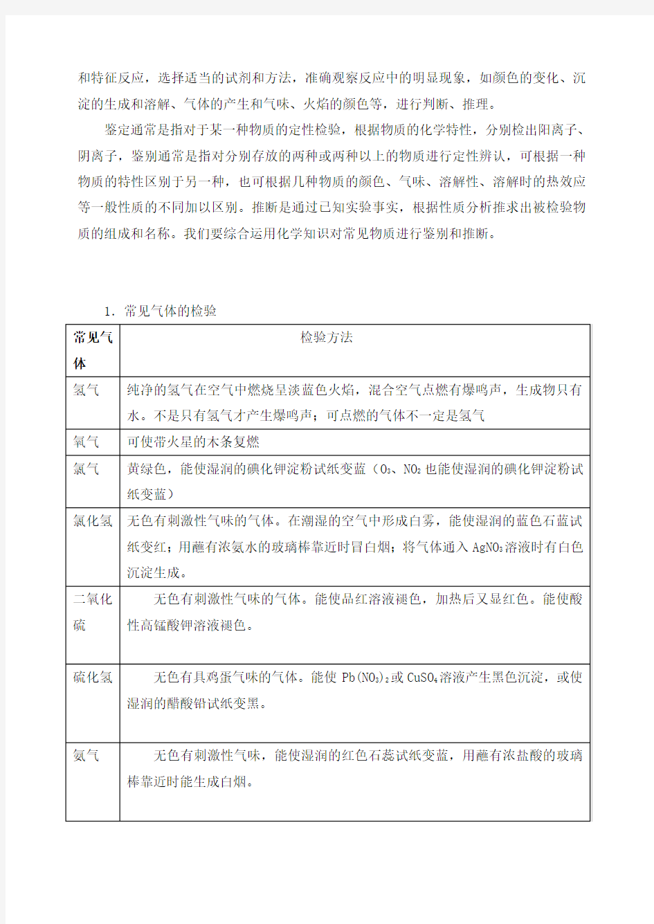 高中化学专题常见物质的分类提纯和鉴别