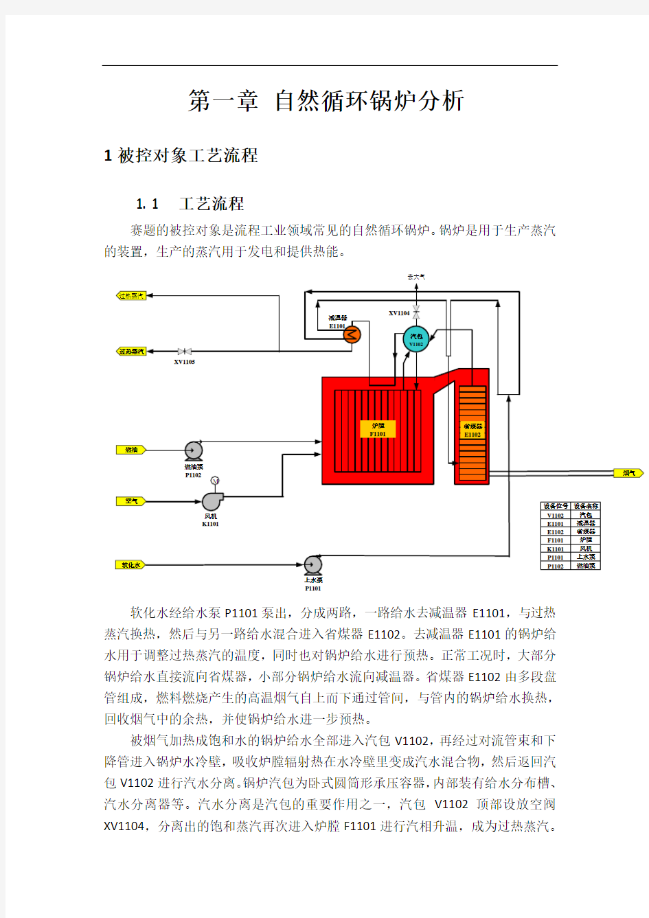 锅炉控制方案设计