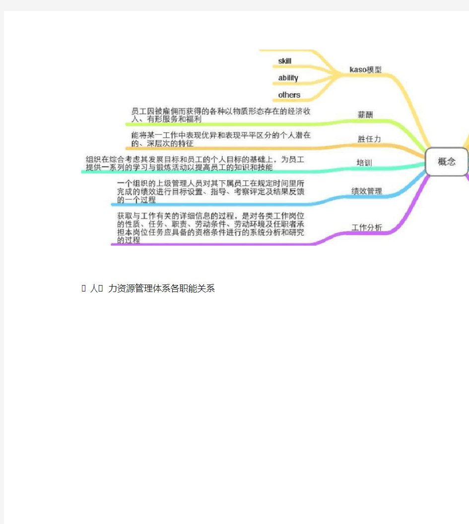 人力资源管理思维导图汇总