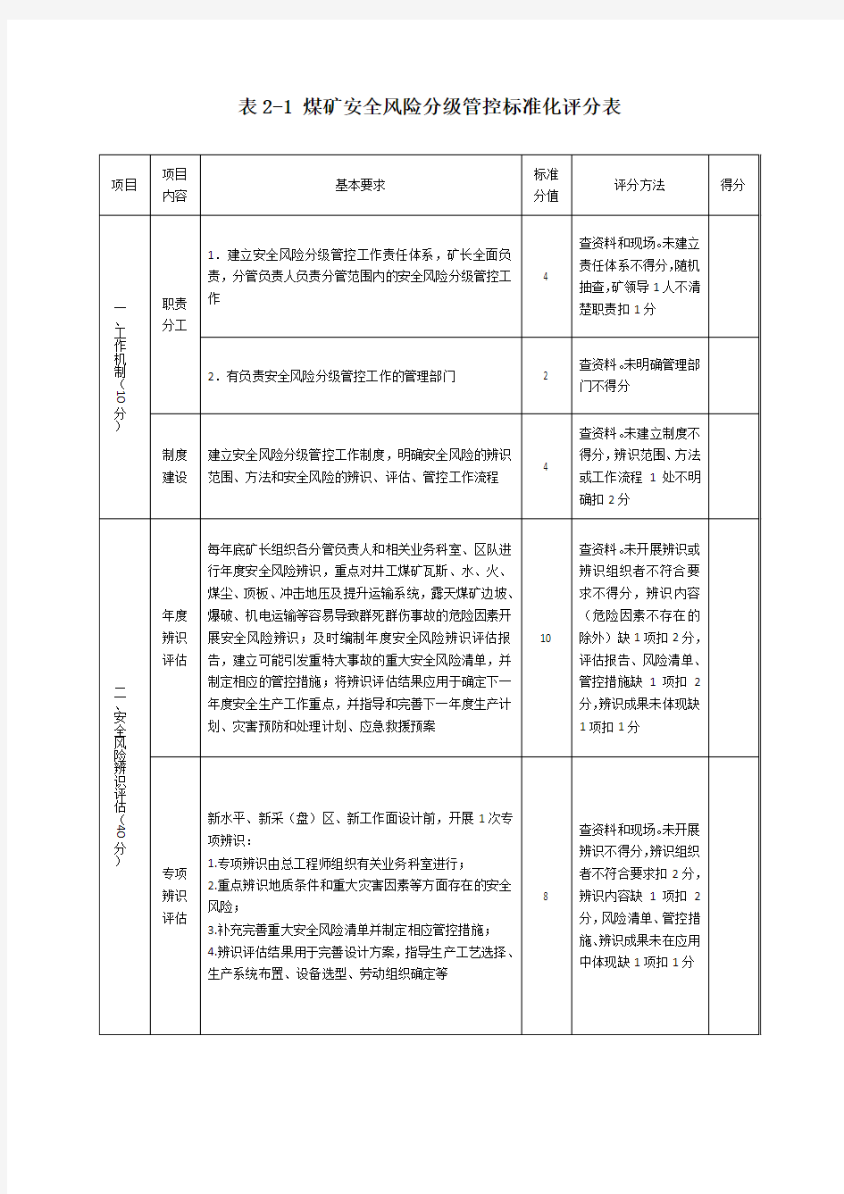 安全管控和隐患排查评分表