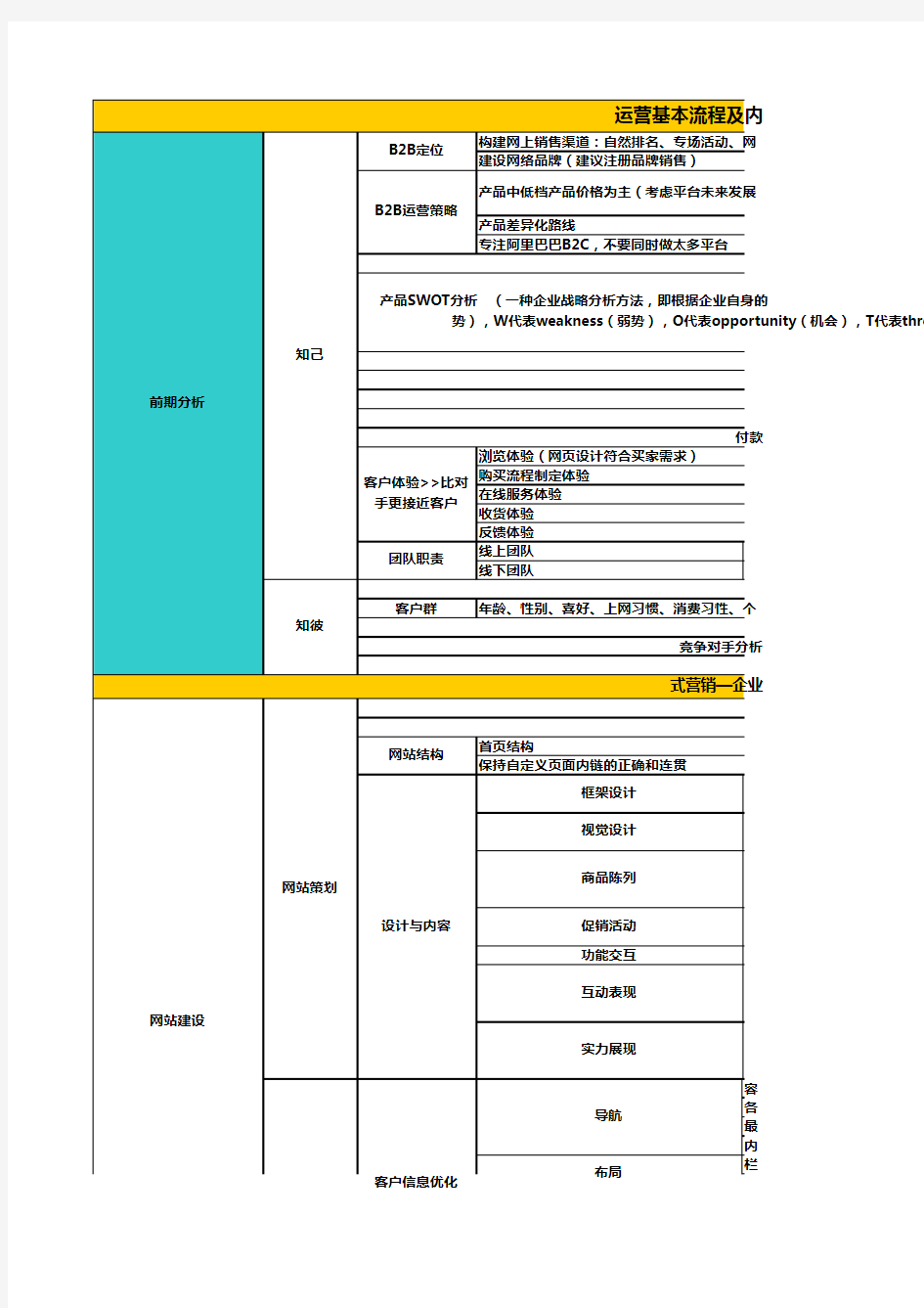 阿里巴巴运营策划方案