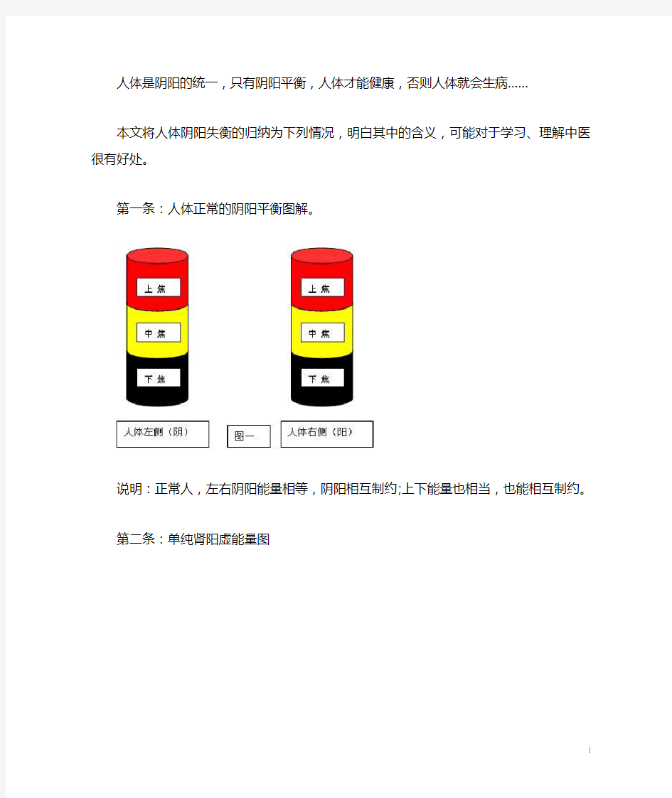 阴阳气血失衡的能量图及治疗方法   任之堂主人)