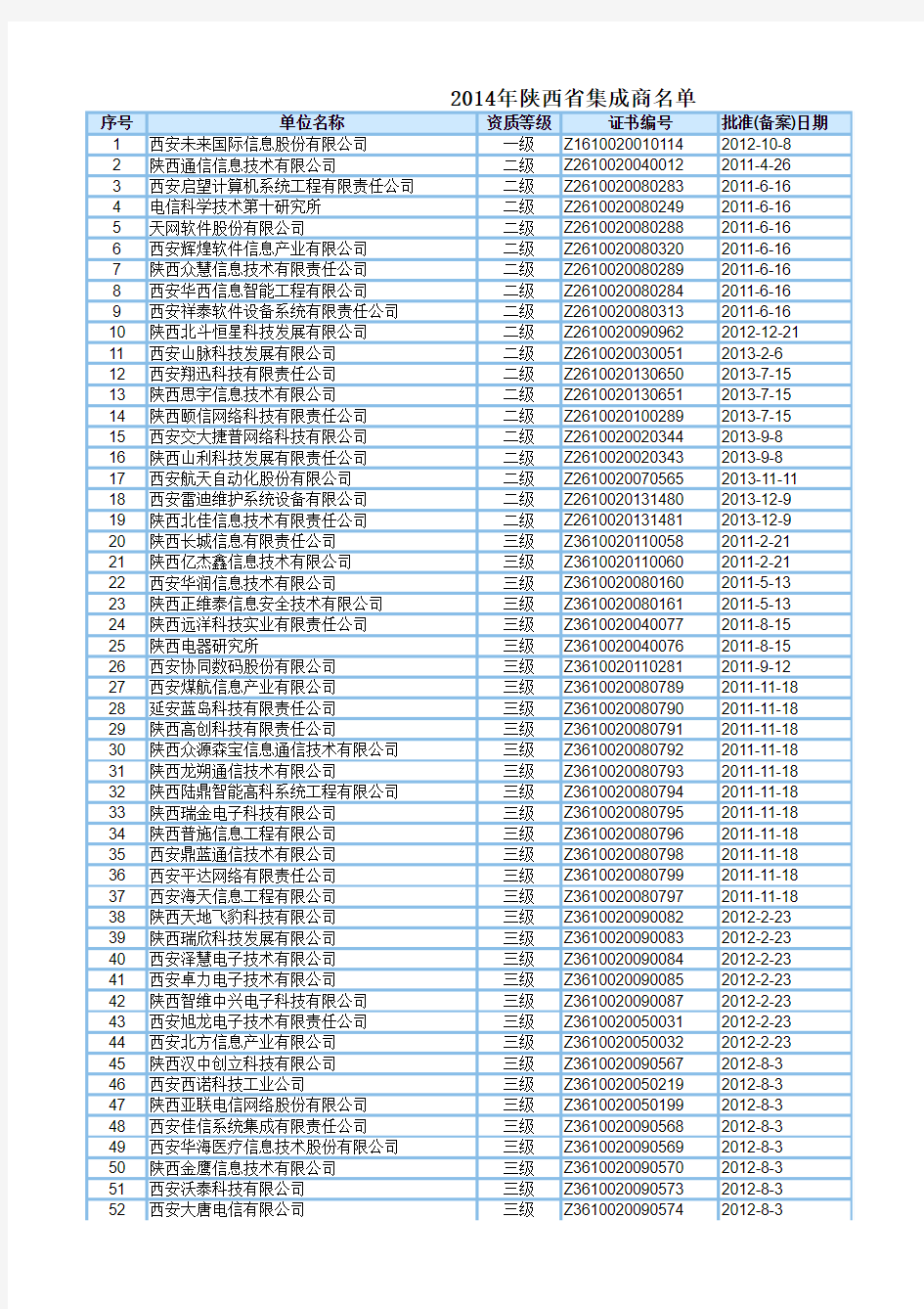 2014年陕西省系统集成商名单