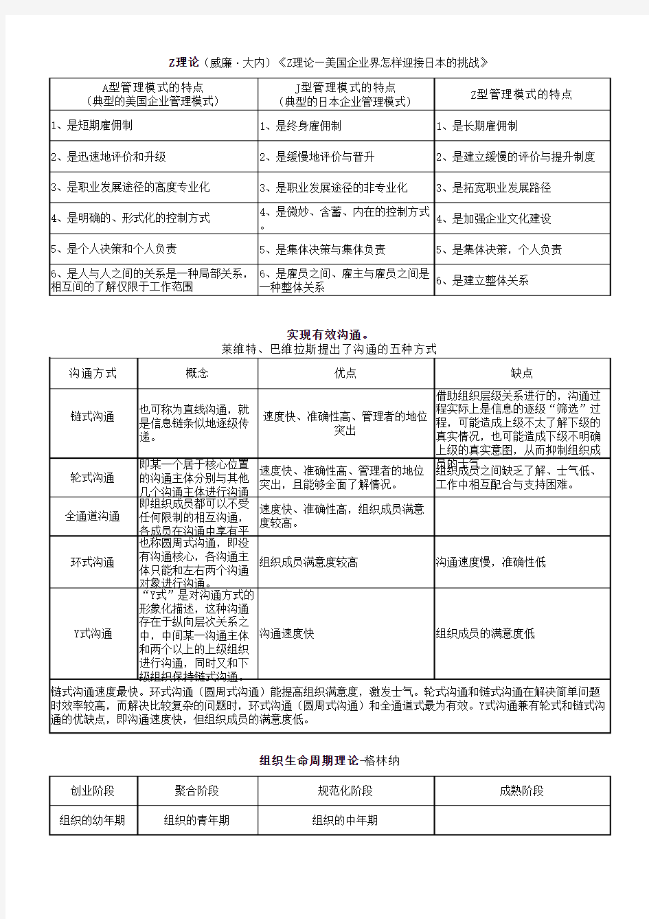 现代管理学简答题(重点,自己整理)