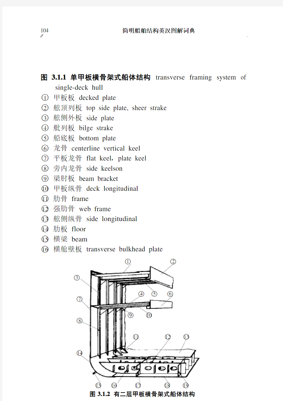 船体结构英汉图解词典