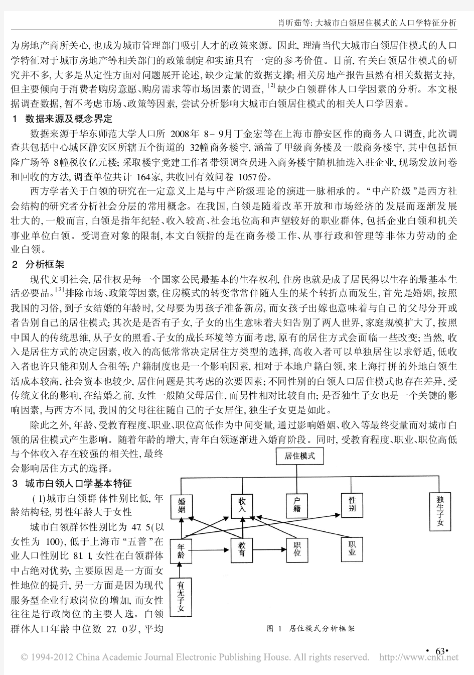 大城市白领居住模式的人口学特征分析_以上海市静安区为例_肖昕茹