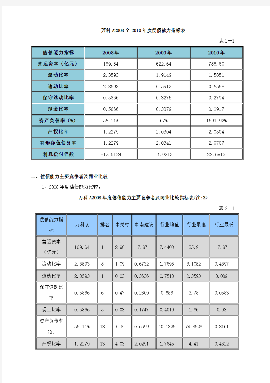 (作业1)万科A偿债能力分析