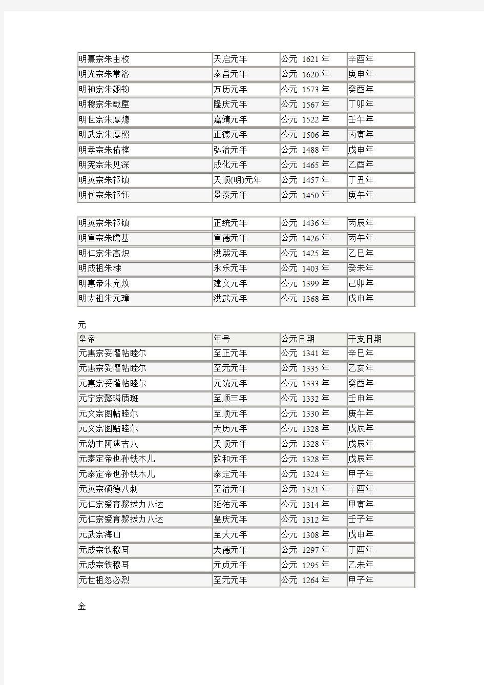 中国历史年表