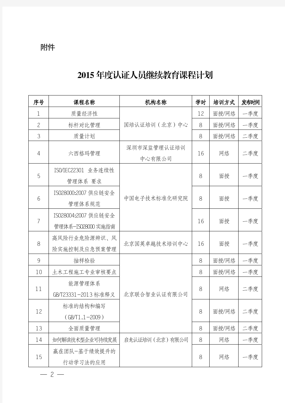 2015继续教育安排课程