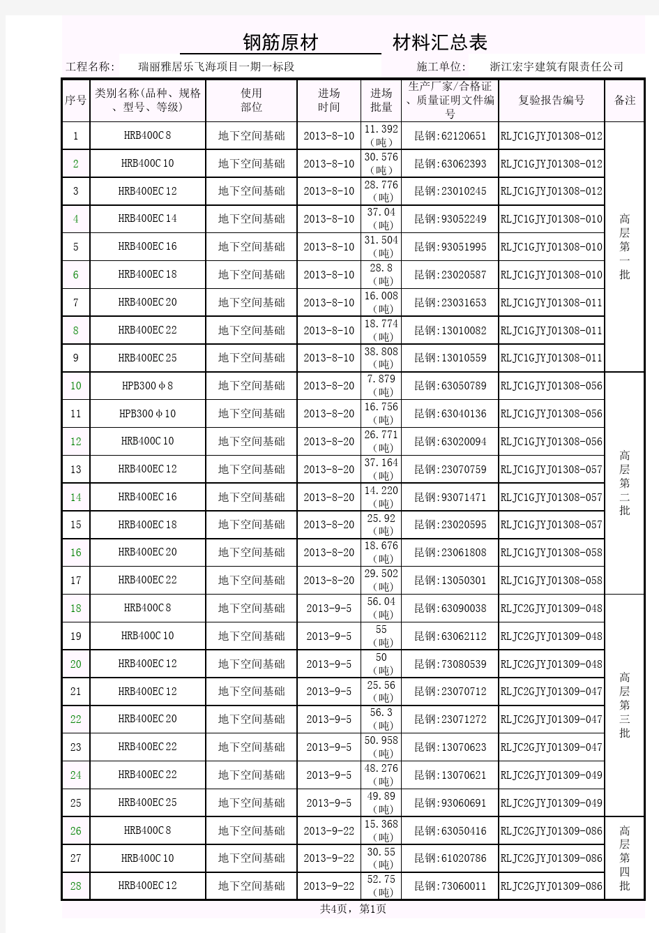 津资材料汇总表