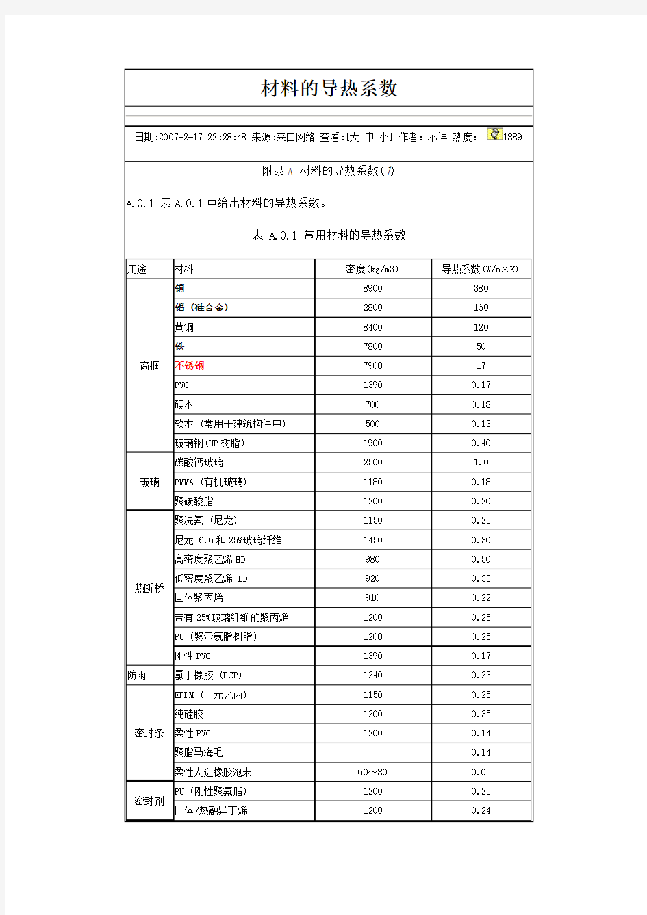 常用材料导热系数-中文