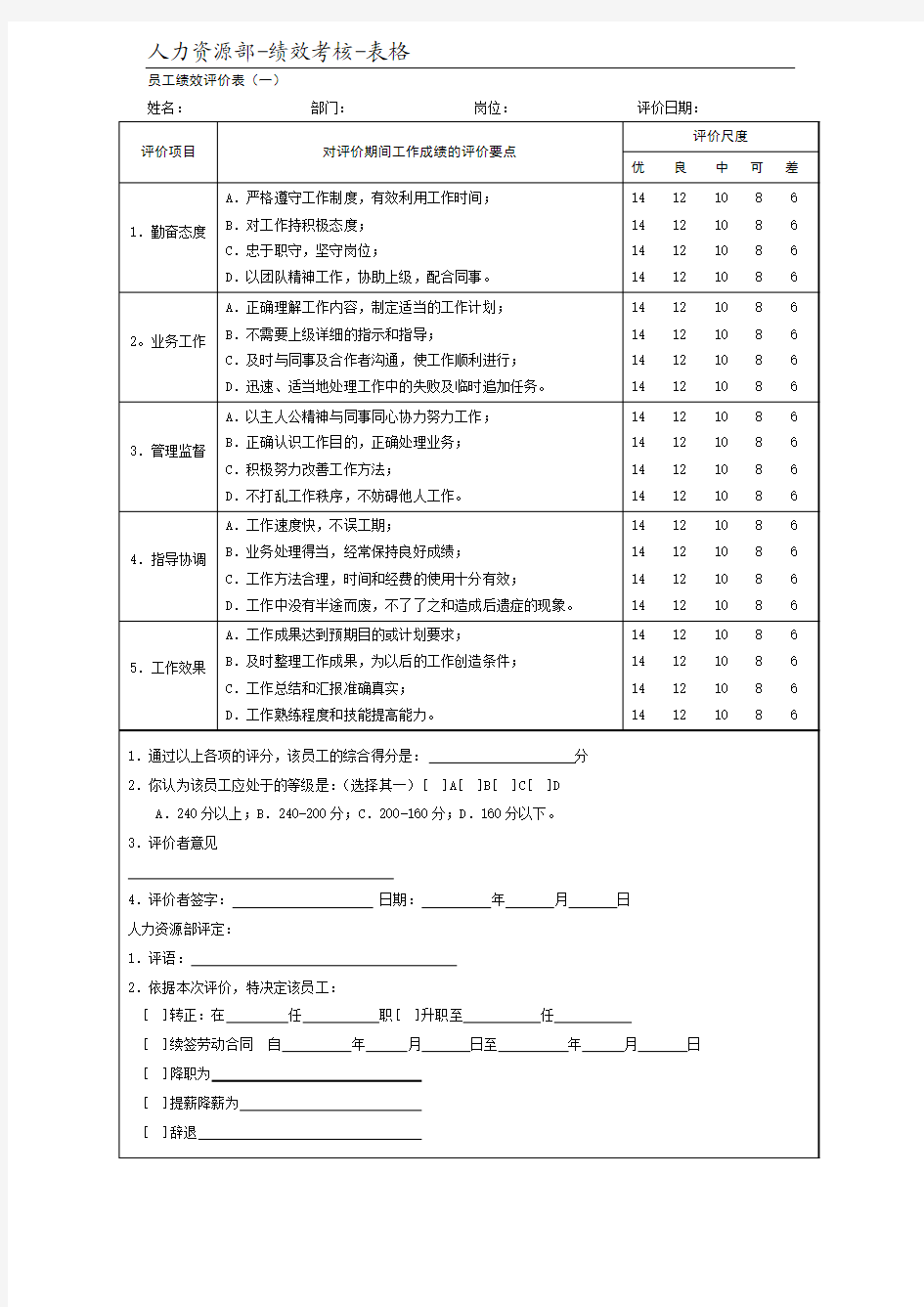 绩效考核常用表格