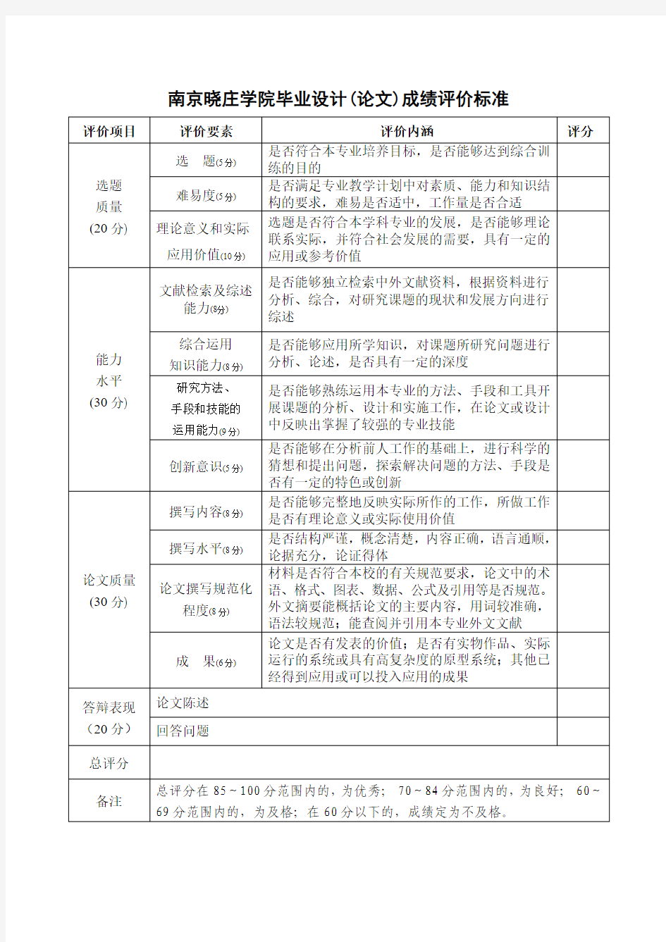 论文答辩评分标准