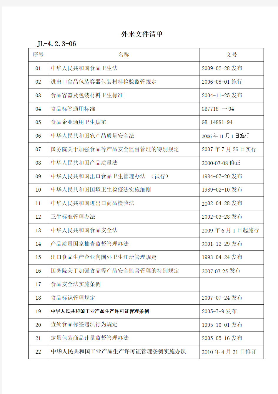 食品相关法律法规清单