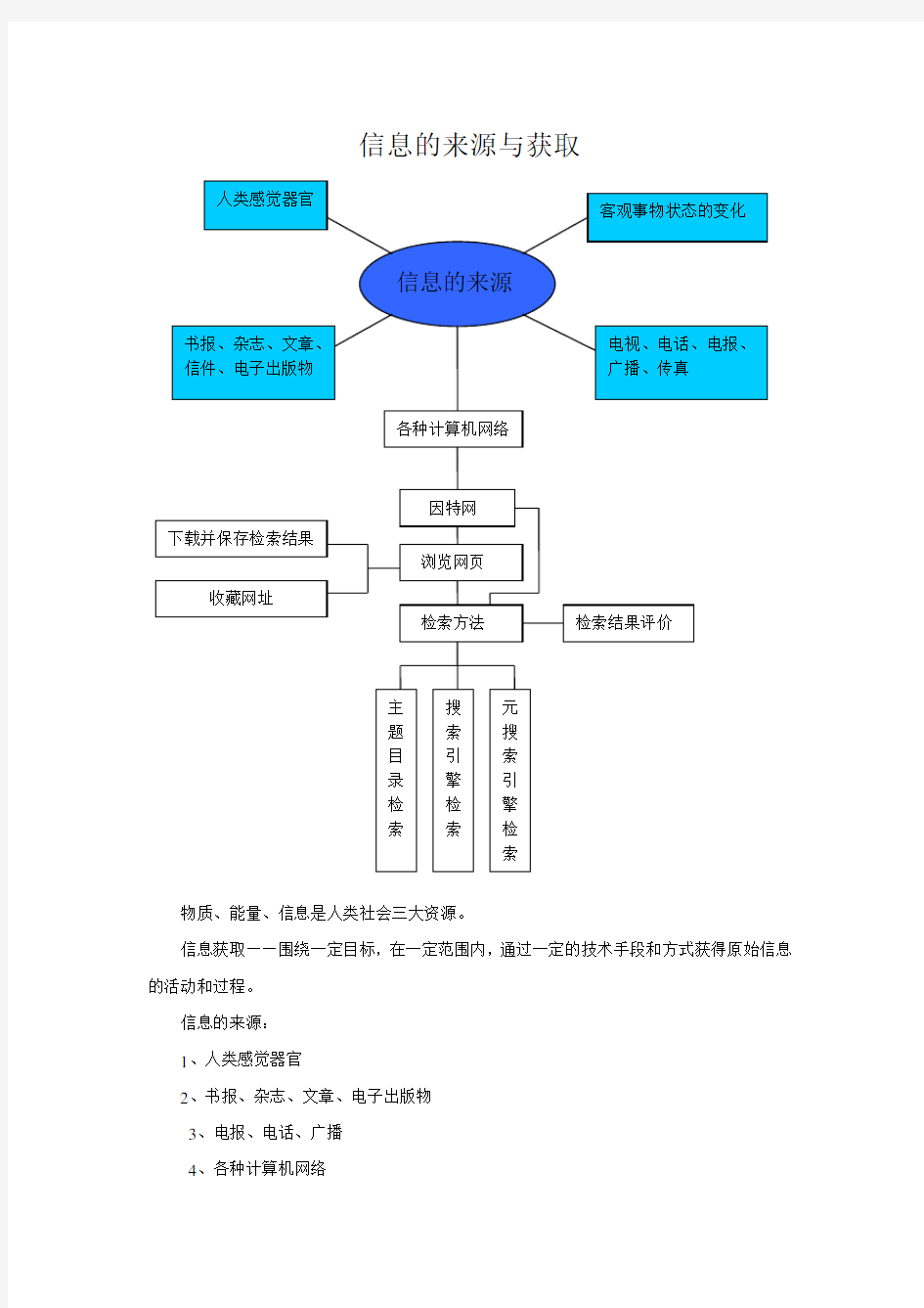 信息的来源与获取