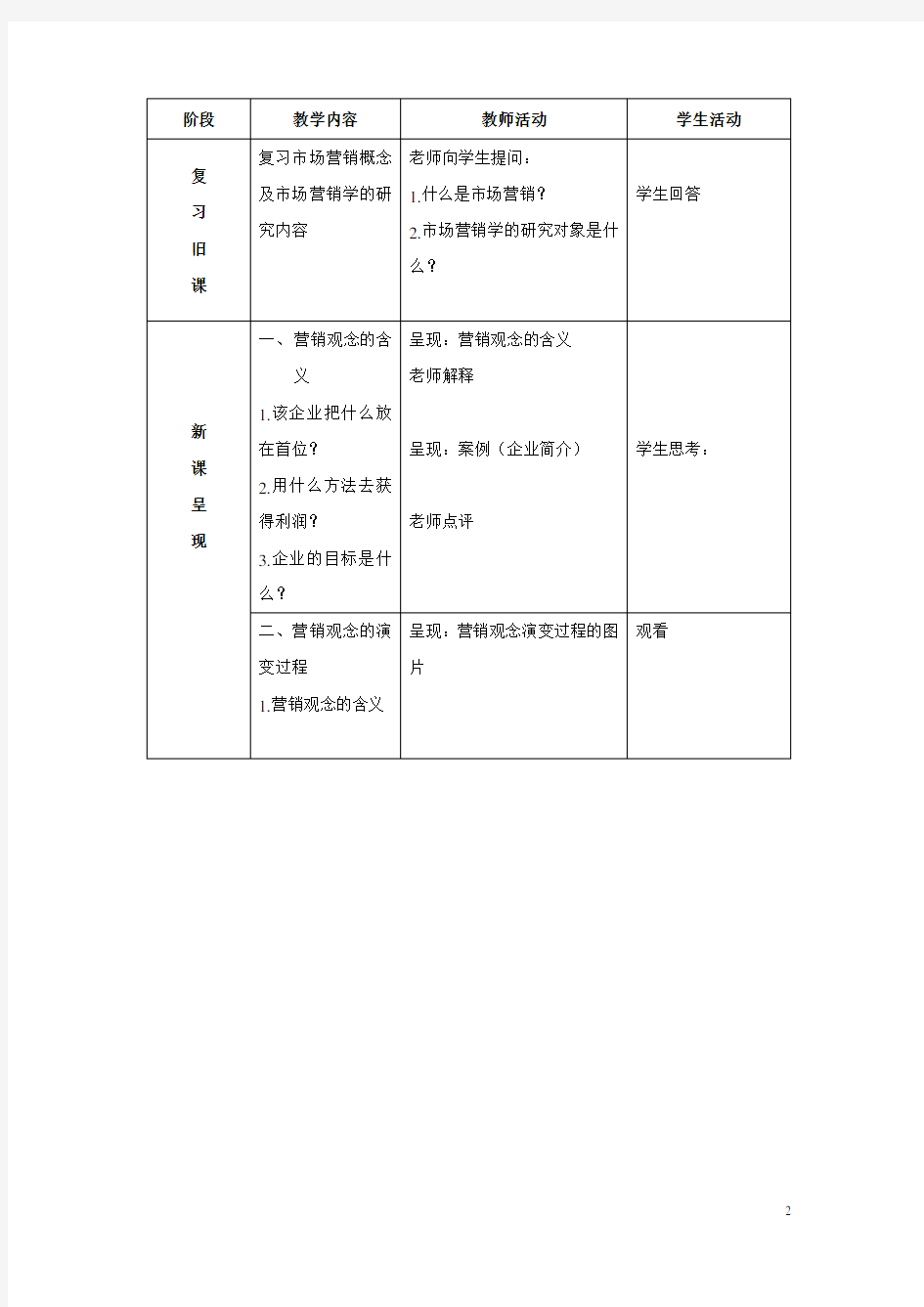 1.2 市场营销的观念教学设计