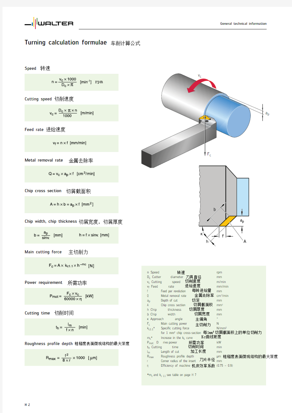 刀具参数计算公式