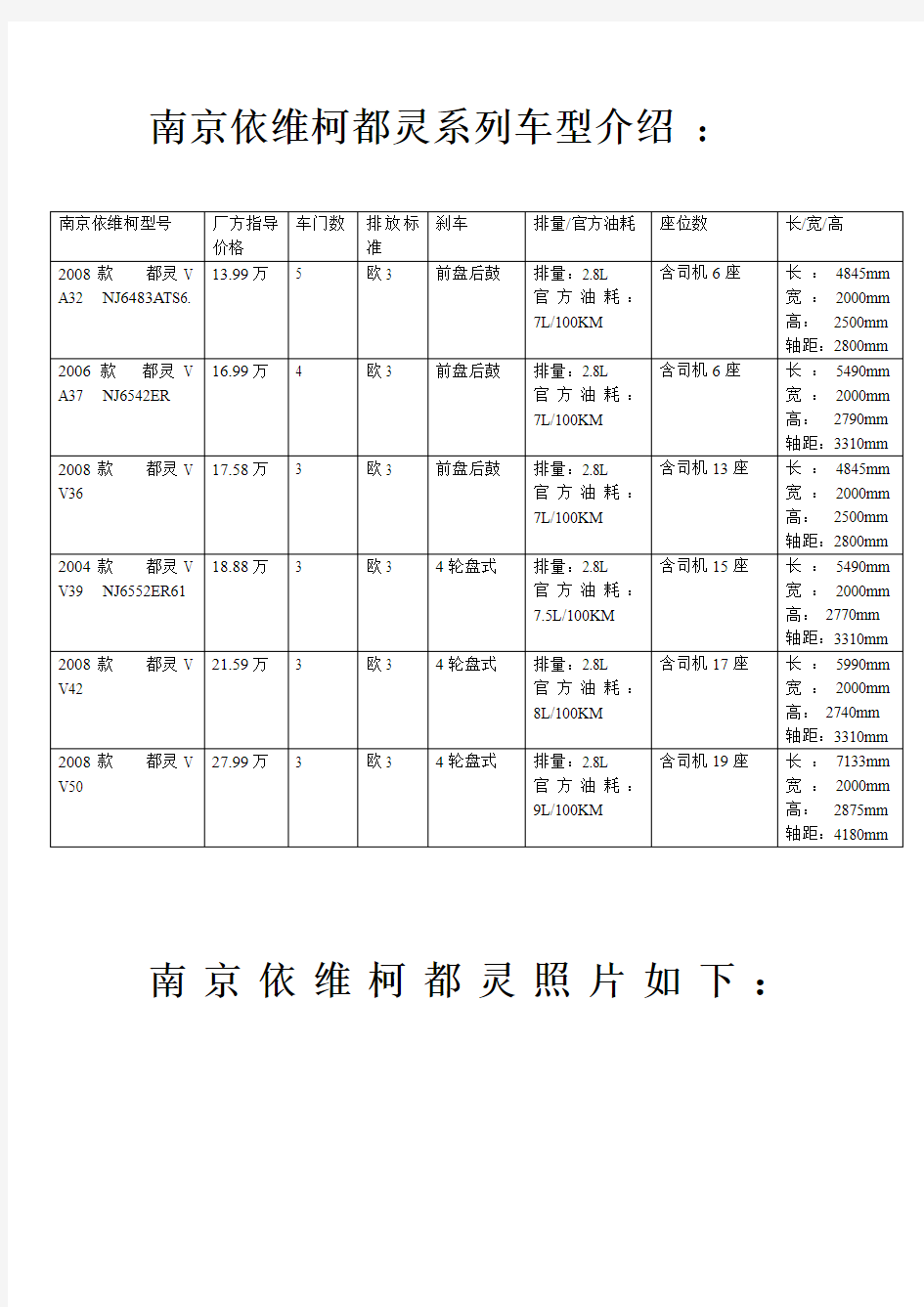 南京依维柯都灵和宝迪车型介绍