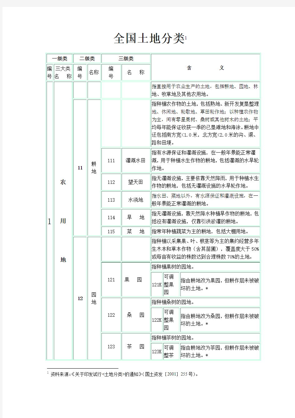 2001全国土地分类