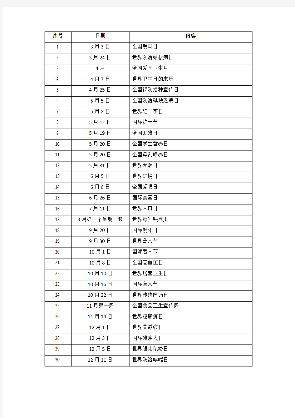 世界及我国卫生类节日一览表