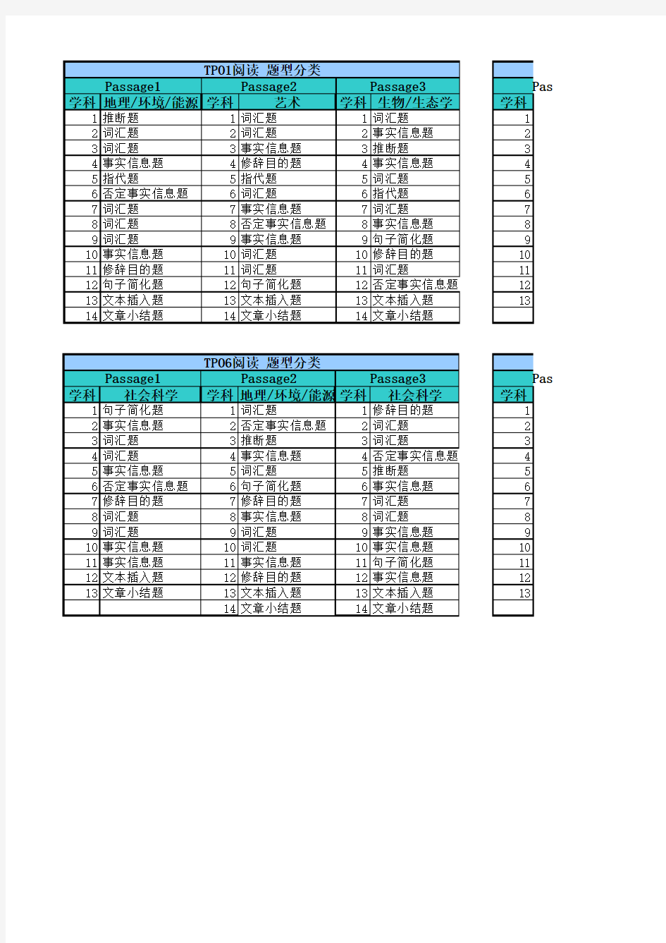 托福TPO阅读题目类型及文章学科分类