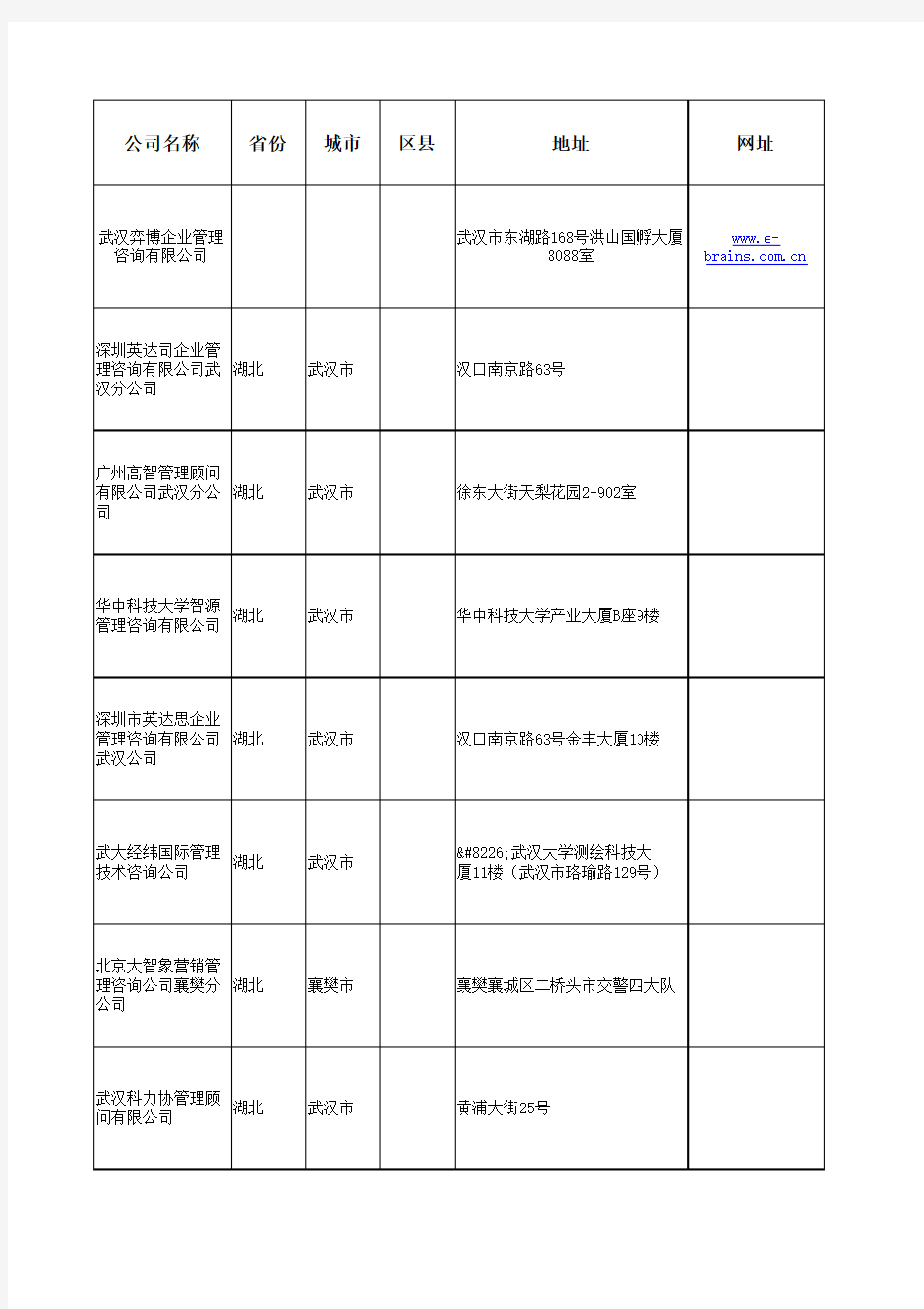 湖北企业咨询公司名录