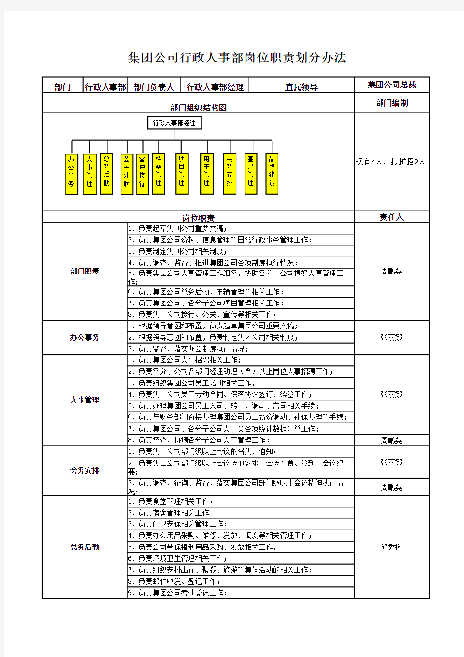 行政人事部工作职责划分