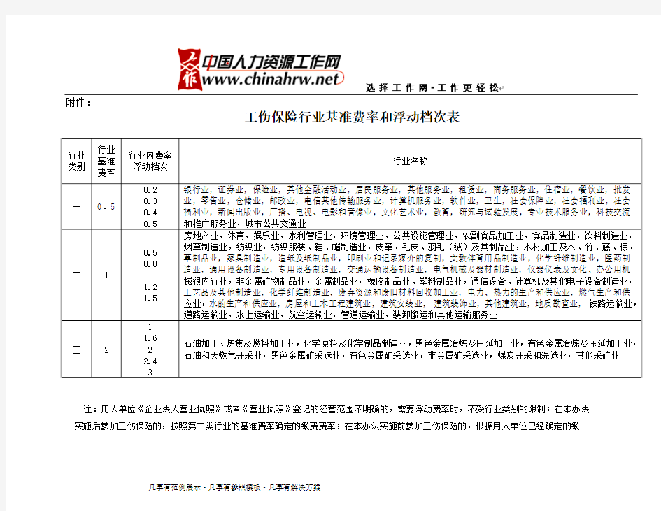 工伤保险行业基准费率和浮动档次表