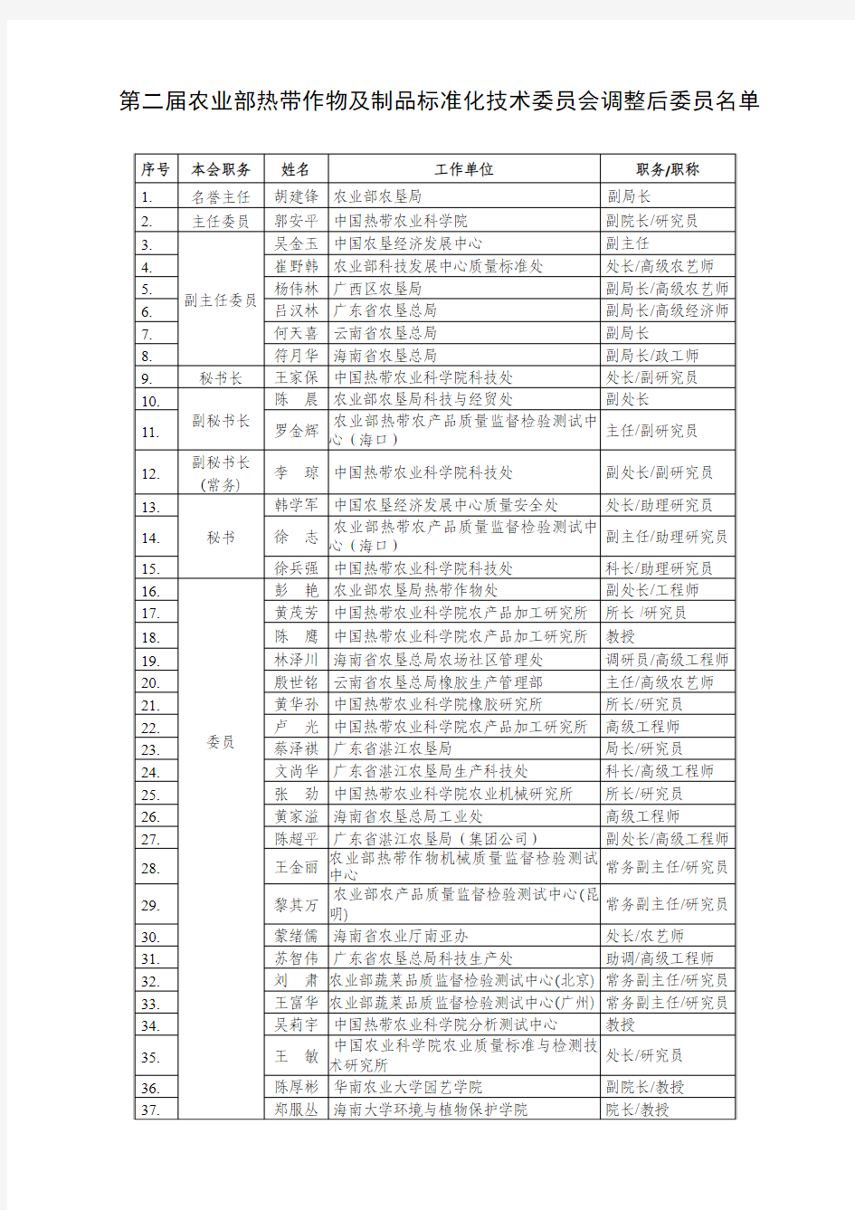 第二届农业部热带作物及制品标准化技术委员会调整后委员名单