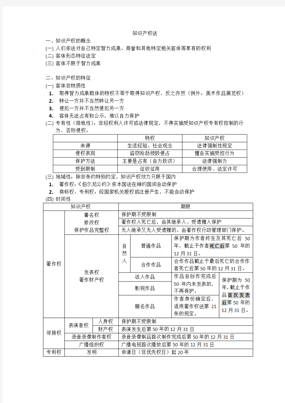 知识产权法 知识点