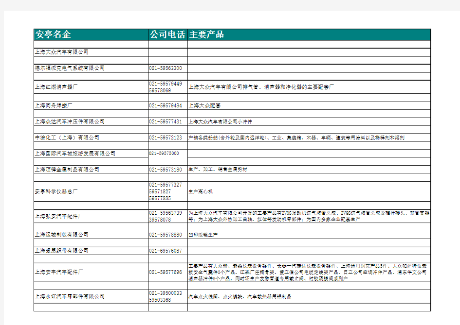 2015上海安亭汽车城企业名录