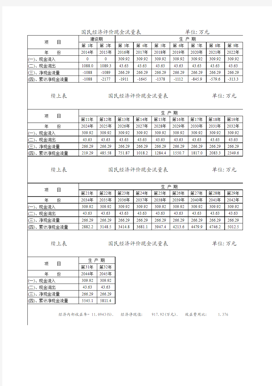 国民经济评价