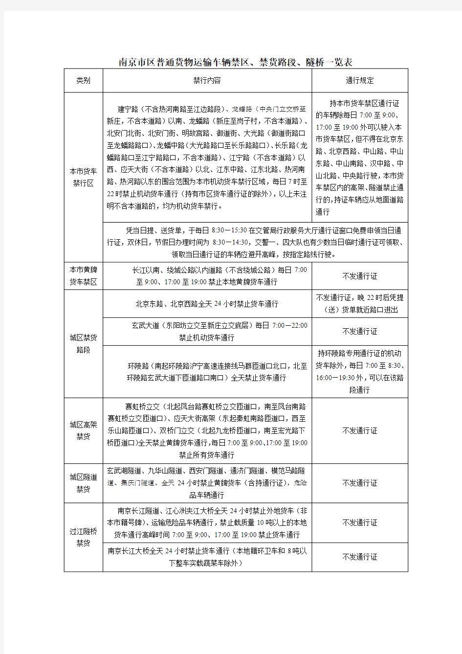 南京市禁区通行一览表