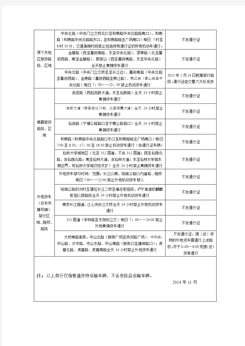 南京市禁区通行一览表