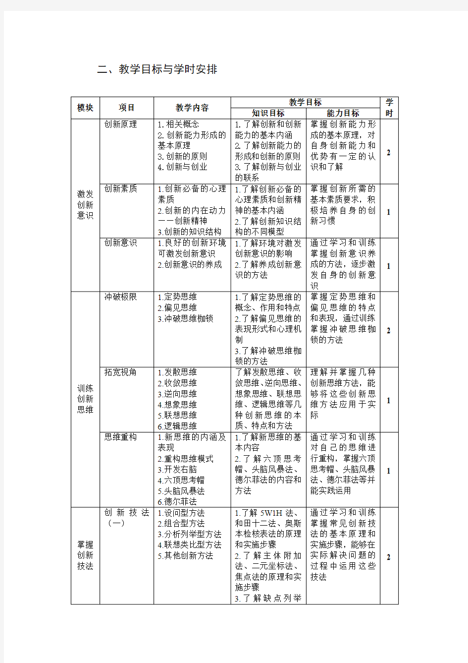 创新创业教程教学大纲