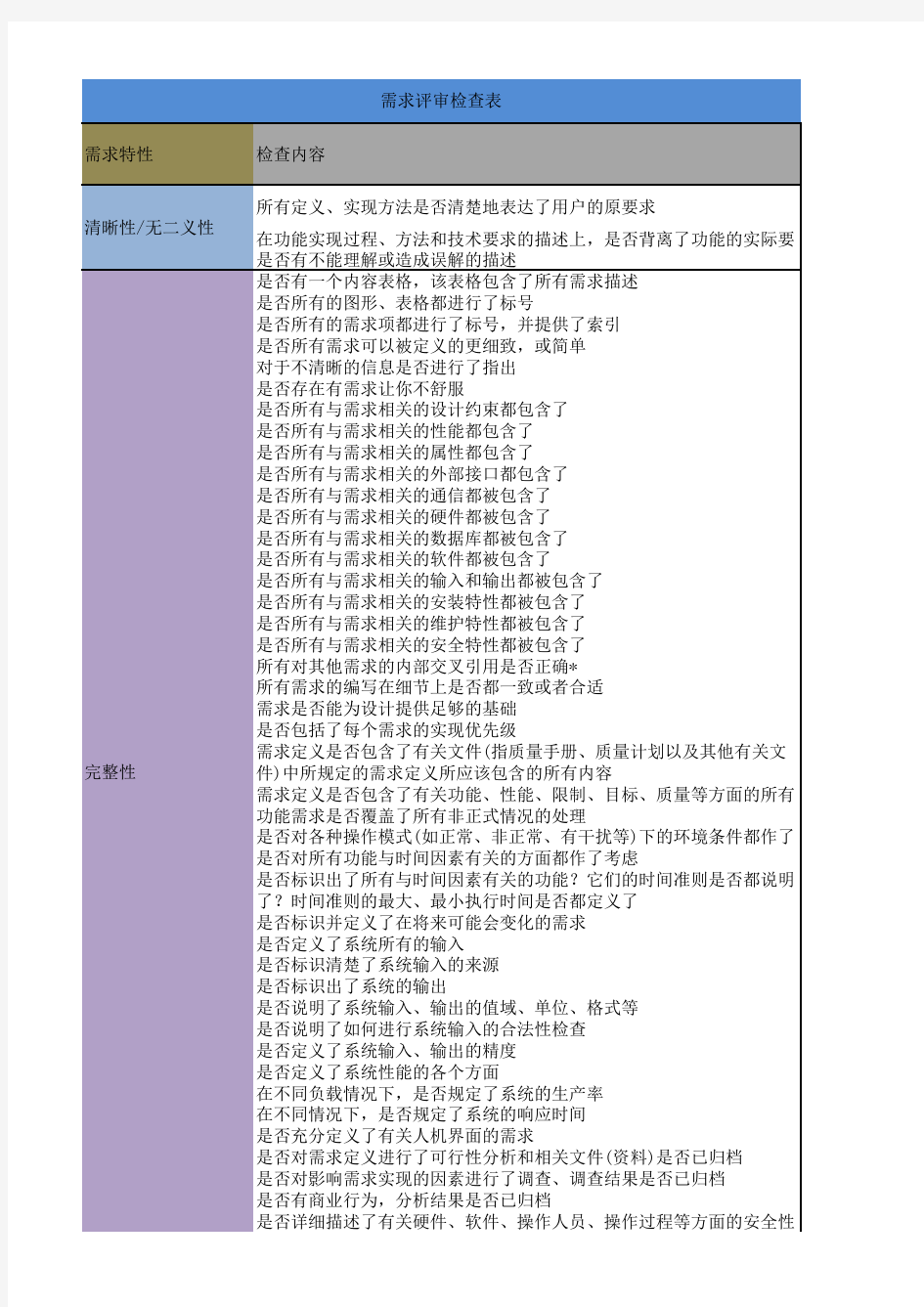 需求评审检查表