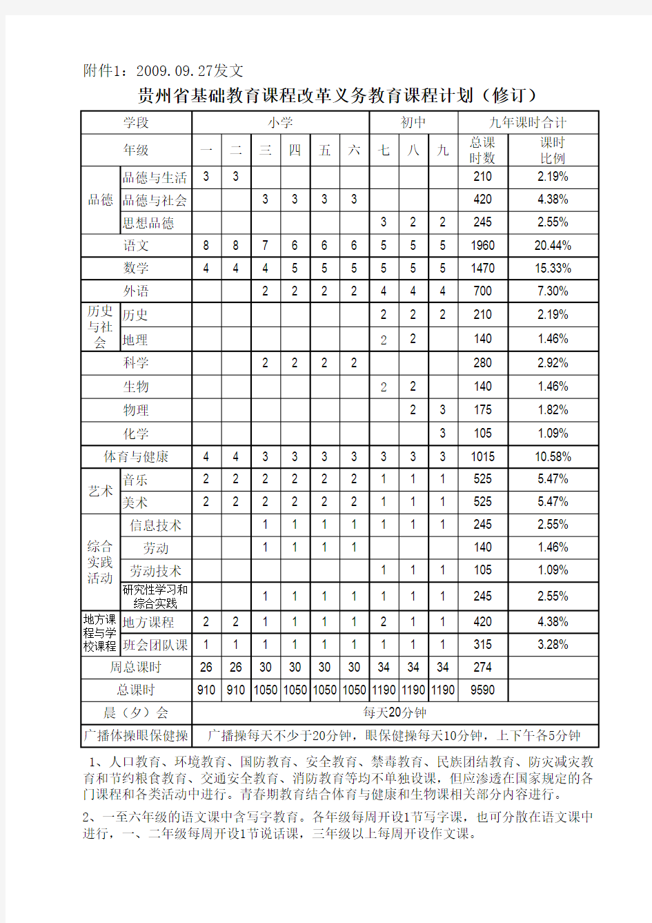贵州省基础教育课程改革义务教育课程计划(修订) (86161)