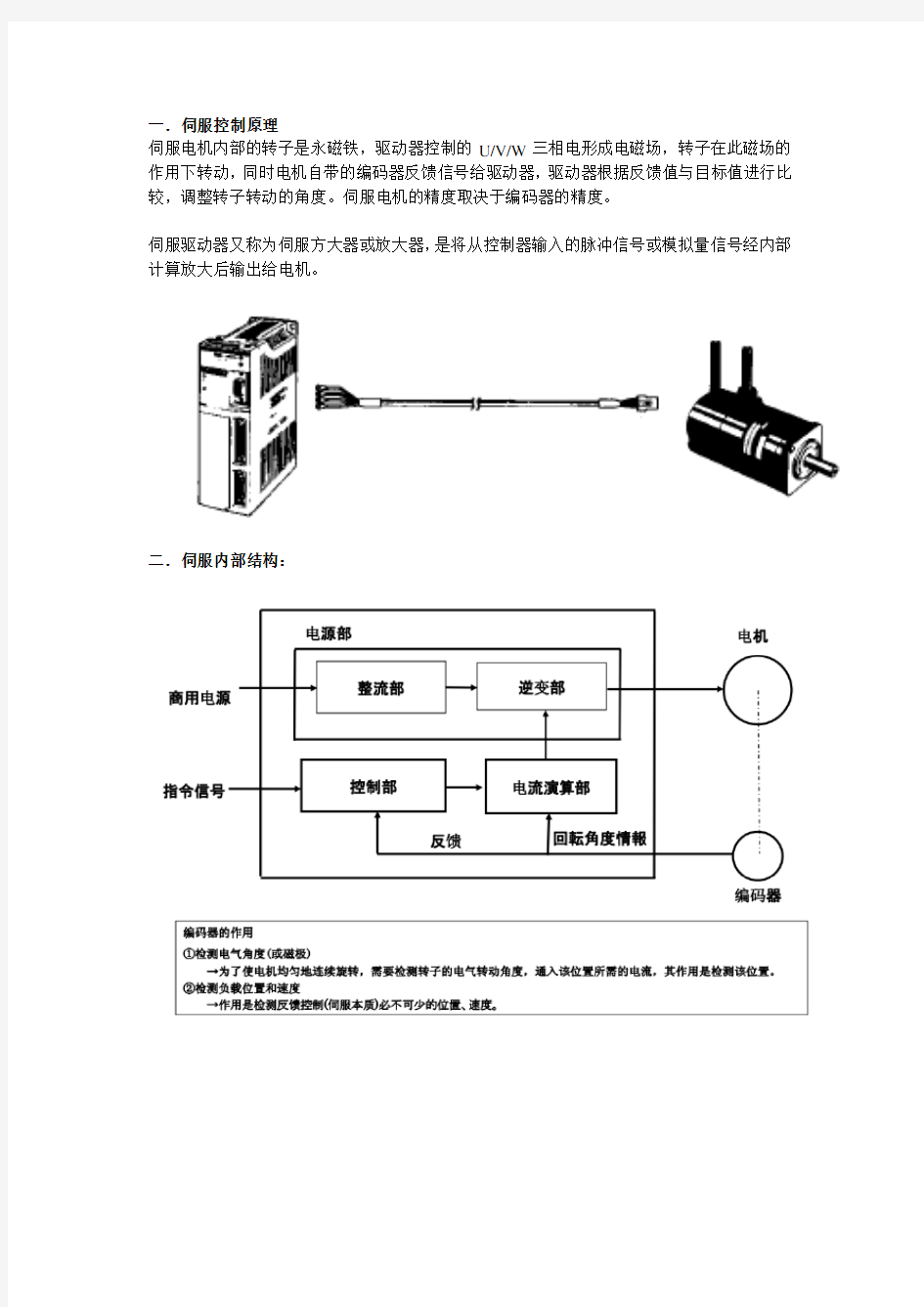 伺服控制原理