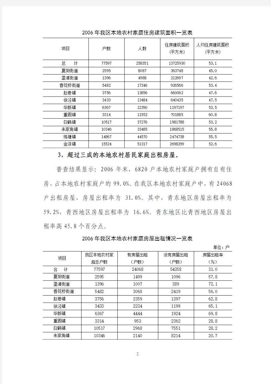 青浦区农村居民居住质状况分析报告1-3