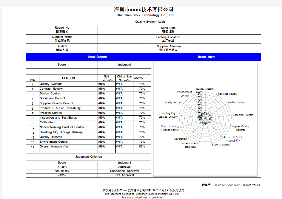 (QSA) Quality System Audit Checklist