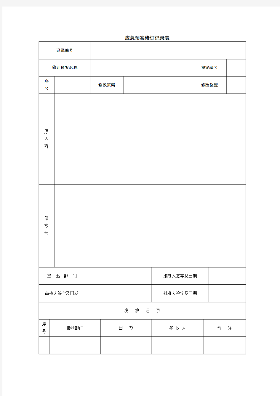 应急预案修订记录表