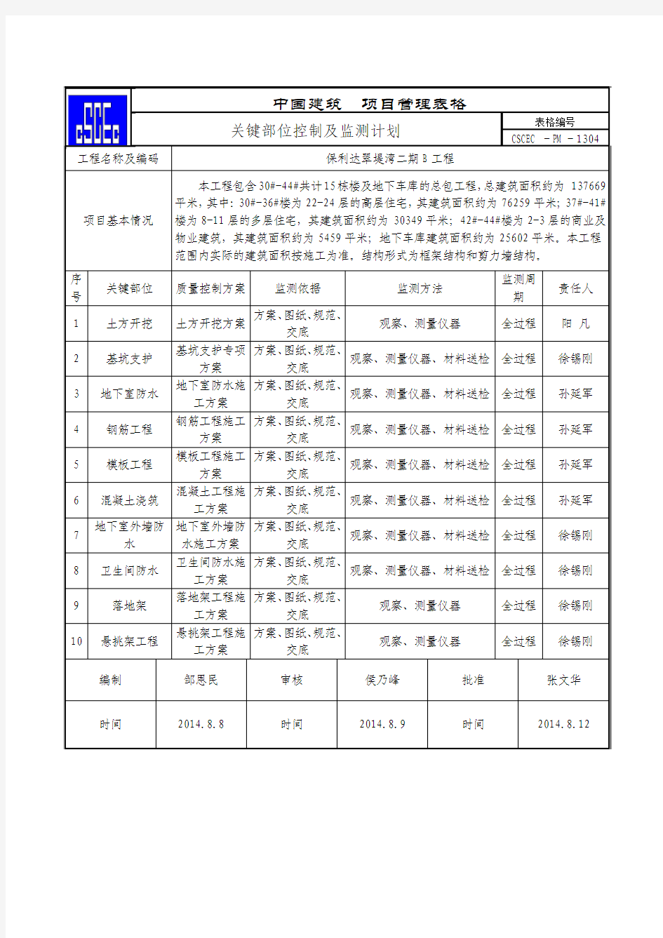 特殊过程与关键工序控制计划